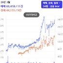 감또개 | [지방투자기초반 33기 19조 감또개] 1주차 SNS 후기 인증