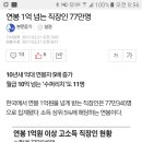 연봉 1억이상 직장인은 소득 상위 5% 이미지