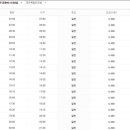 영동시외버스터미널 이미지