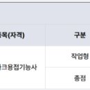 경기배관용접연습장학원 | 인천 피복아크용접기능사 학원 ㅣ 대학졸업반 취업준비생 자격증 도전기 2