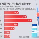 유행 이미지