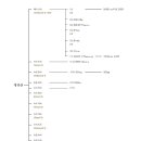 연산군 사망 - 모든 양반에게 인심을 잃으면 왕도 쫓겨난다 이미지