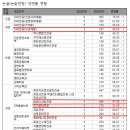 2025학년도 상명대 논술 경쟁률(최종) 이미지