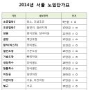 서울인력직업소개소 - 이천시 | 서울인력직업소개소