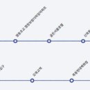 가양4단지아파트 상가 앞 이미지
