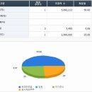 백송의료재단 이미지