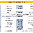 역전 씨푸드 네이버블로그