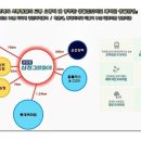 중앙대로 삼정그린코아 앞 이미지
