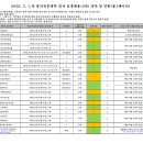 명지전문대학 이미지