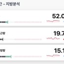 새들한의원 이미지