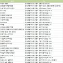 대기리산촌체험학교 야영장 이미지