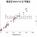 명성태양광발전소 이미지
