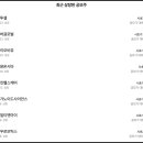 (주) 씨솔루션