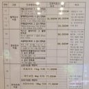 분당고은 동물병원 이미지