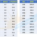 장기태양광발전소 이미지