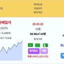 아파트미 지난주 신고가 3억이상 (24평~46평)