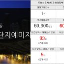 함지공인중개사사무소 이미지