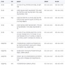 국민보험공단 부산서부지사 이미지