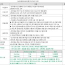 초일바이오