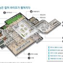라이프아파트 네이버블로그