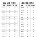 24년 10월 20일 리버 로또이벤트 48회차 추첨결과 이미지