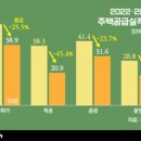 3기 신도시 어쩌고 서리풀에 집 더 짓겠다는 윤 정부 이미지