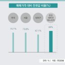 래미안명품 이미지