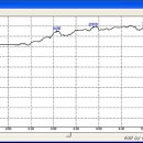 초은고 사거리(초은고) 이미지
