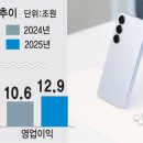 삼성기획 전자신문