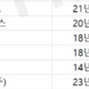 (주)티앤이코리아 네이버블로그