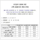 주간 경마 전환애 따른 입장 시각 및 좌석 구매 시간 조정 안내... 이미지