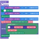 디지털센서를 활용하여 질량이 다른 추의 중력가속도 상수 측정 실험 이미지