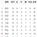 7월 9일의 스포츠 이미지