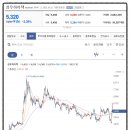 하이텍인베스트