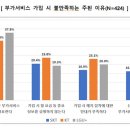 한국부가통신 이미지