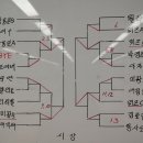 8월 8일 미광 3인 5단식 결과 이미지