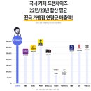 카페시장 이미지