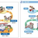 도시건축