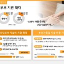 비지원