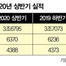 음료와생활용품
