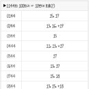 1144회 로또 복기 및 1145회 로또 예상수 이미지