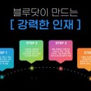 미술이좋아미술학원