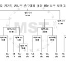 이천시 종합운동장 보조경기장 이미지