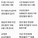 종말론의 핵폭탄, 둘째의인의 부활을 알리는 마지막나팔~!! 이미지
