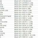 신관로>공주대학로 이미지