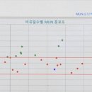 유일수농장 네이버블로그