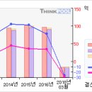 에코플라스틱# [3개월기준 - 고점돌파 -4 月27日 ] 이미지