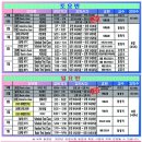 [Legend MOA★]모아소방학원/관리사1,2차 개강예정 1/7(화), 2/1(토),2/2(일) / 화재안전기준 2/2(일)[전과정국비지원] /19회 소방시설관리사 173명 합격률61% 이미지