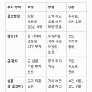 골드뱅킹 이미지