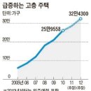 &#39;한국판 타워링&#39; 공포 - 초고층 아파트 급증…화재 방비 소홀 이미지